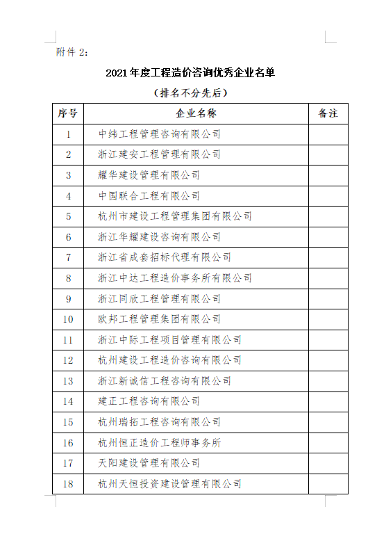 2021年優(yōu)秀單位